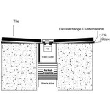 Proline linear shower drain system diagram with flexible flange TS membrane and waste outlet