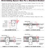 QuickDrain Spacers for PROLINE or SHOWERLINE Drains