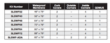 QuickDrain waterproofing kit parts chart: membrane sizes, curb covers and corner pieces by kit number