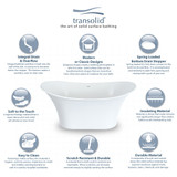 60-in x 30-in x 24-in Freestanding Tub and Faucet Kit, White TRS_SAN6030-T4231