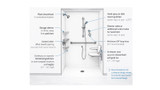 ADA Bathroom Guidelines (2010) | Grab Bar & Sink Requirements Explained