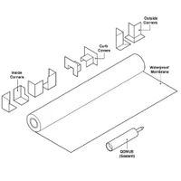 CURBED Quickdrain Waterproofing Membrane