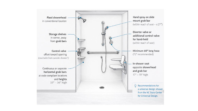 ADA Bathroom Guidelines (2010) | Grab Bar & Sink Requirements Explained