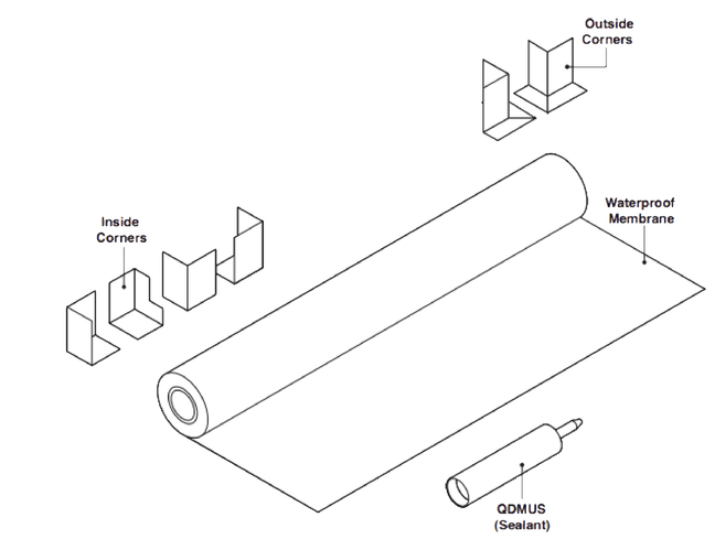 QuickDrain Sheet Waterproofing | CURBLESS Shower