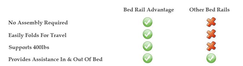 5000-comparison-bed-rail-advantage.jpg