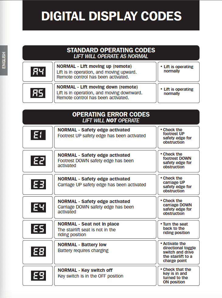 Acorn Stairlift Display Troubleshooting Codes EZ Able®