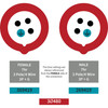 369419 Connector pairs with 269419 Plug and more