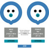 279306 Plug pairs with 379306 Coupler and more