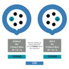 339509 Coupler pairs with 239509 Plug and more