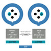 330509 Connector pairs with 230509 Plug and more