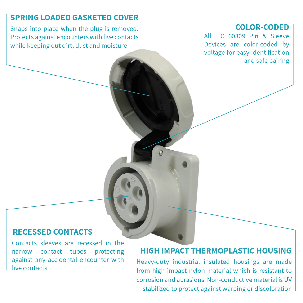 419405 Receptacle features