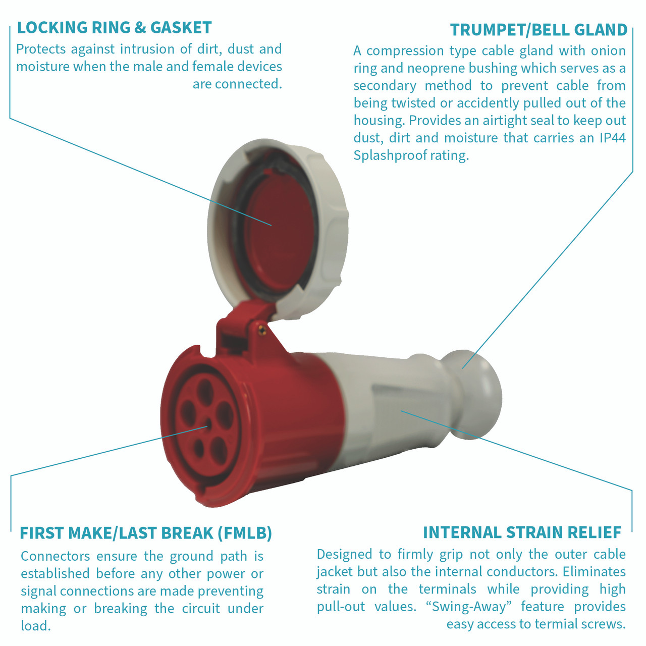 369519 Connector features