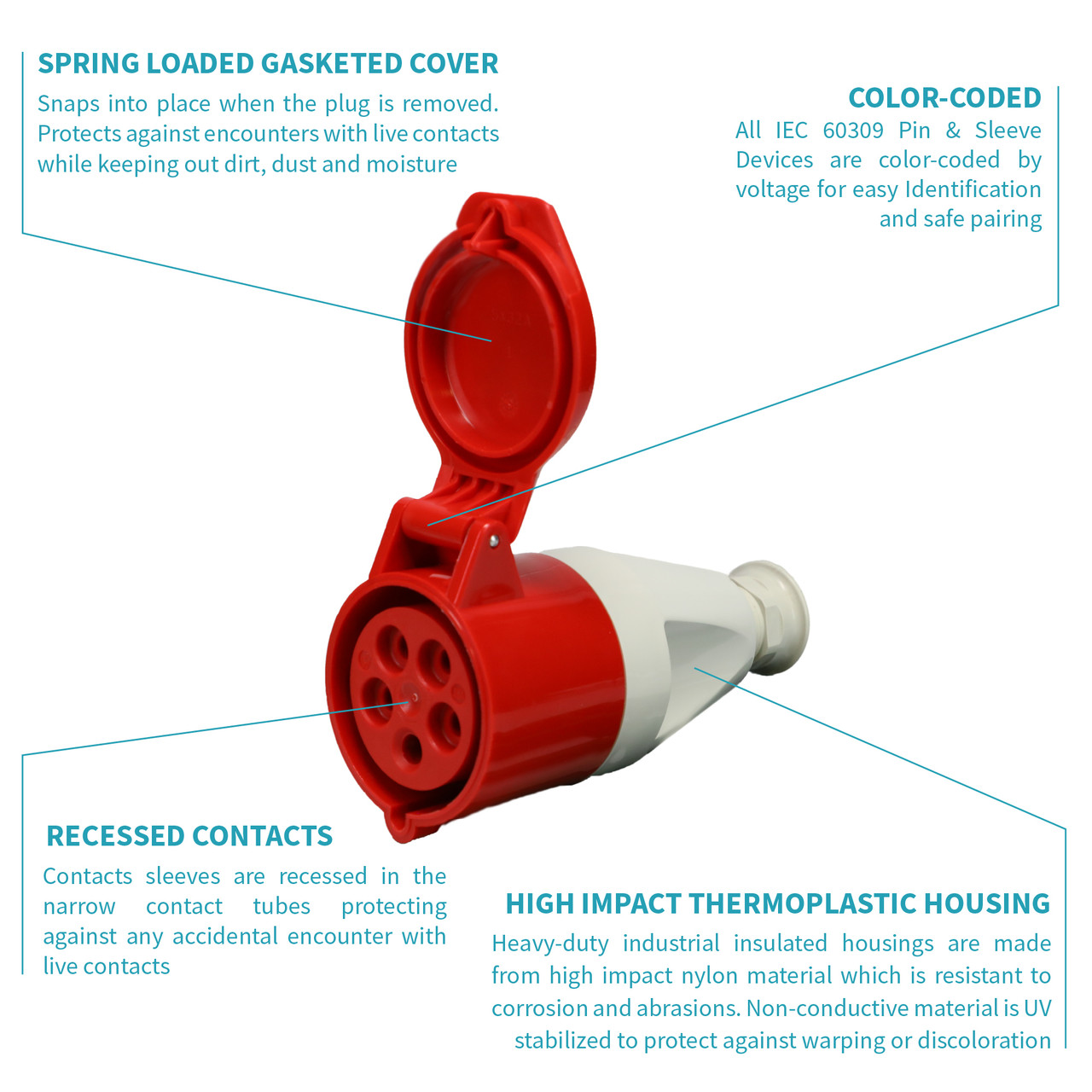 Walther Electric 331 Pin and Sleeve Connector 32A 5 Wire 400 VAC