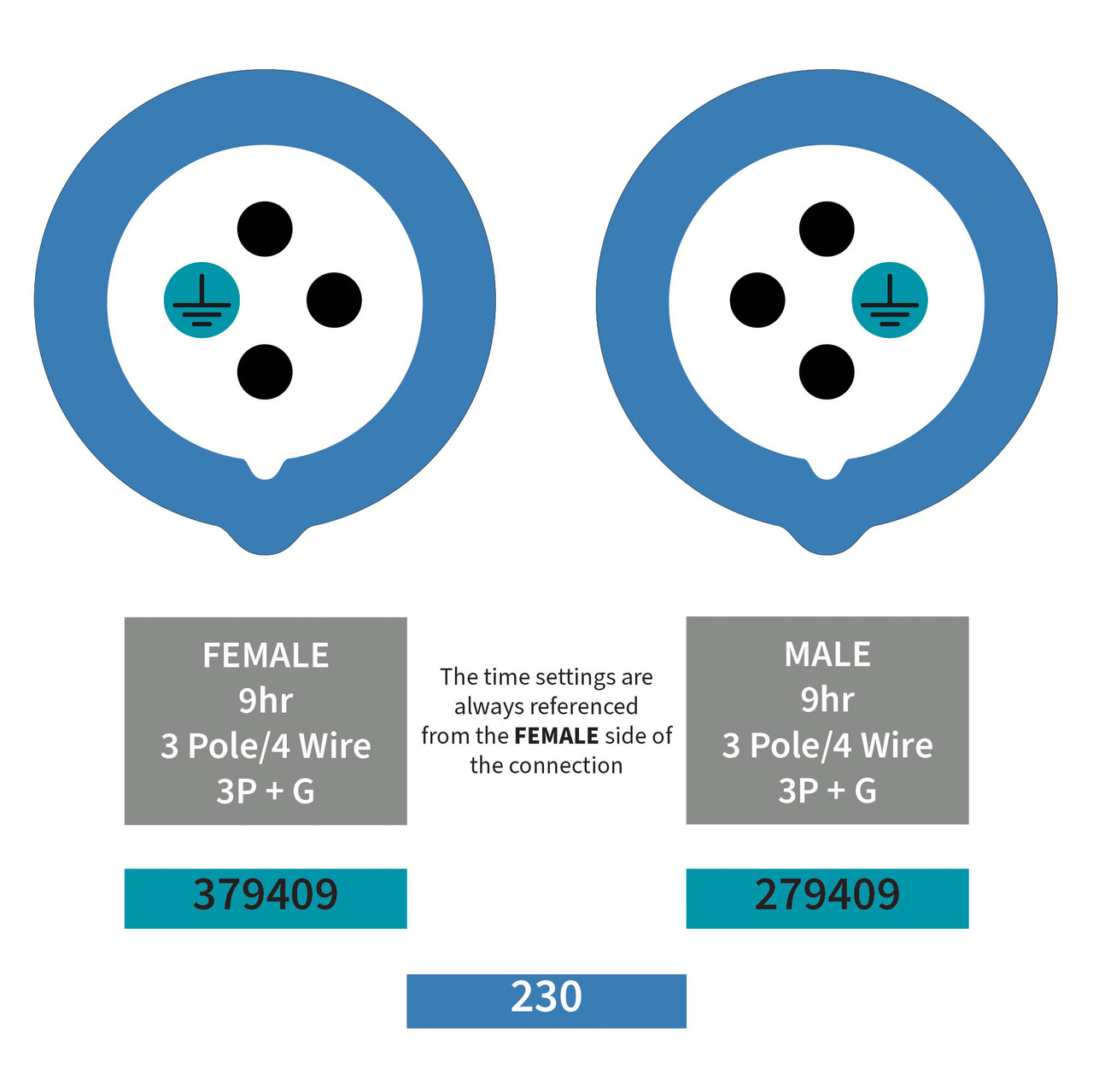Walther Electric 379409 Coupler pairs with 279409 connector