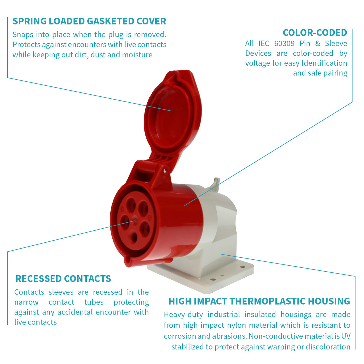 Walther 534 Receptacle features