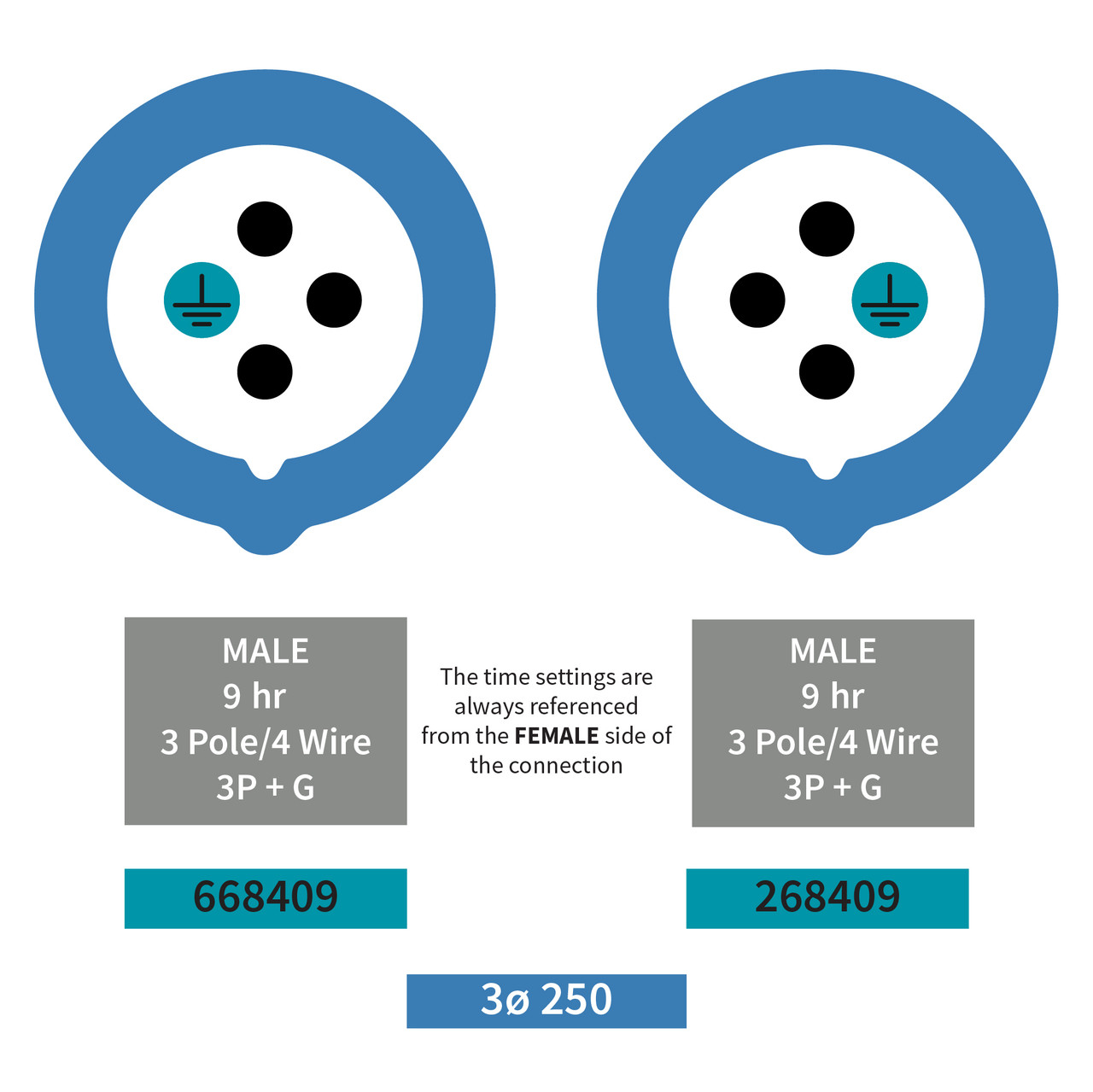 668409 Inlet pairs with 368409 Connector and more