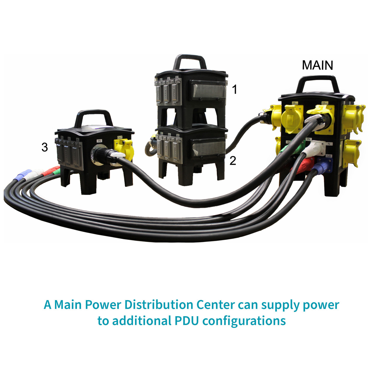 A main power distribution center can supply power to additional PDU configurations