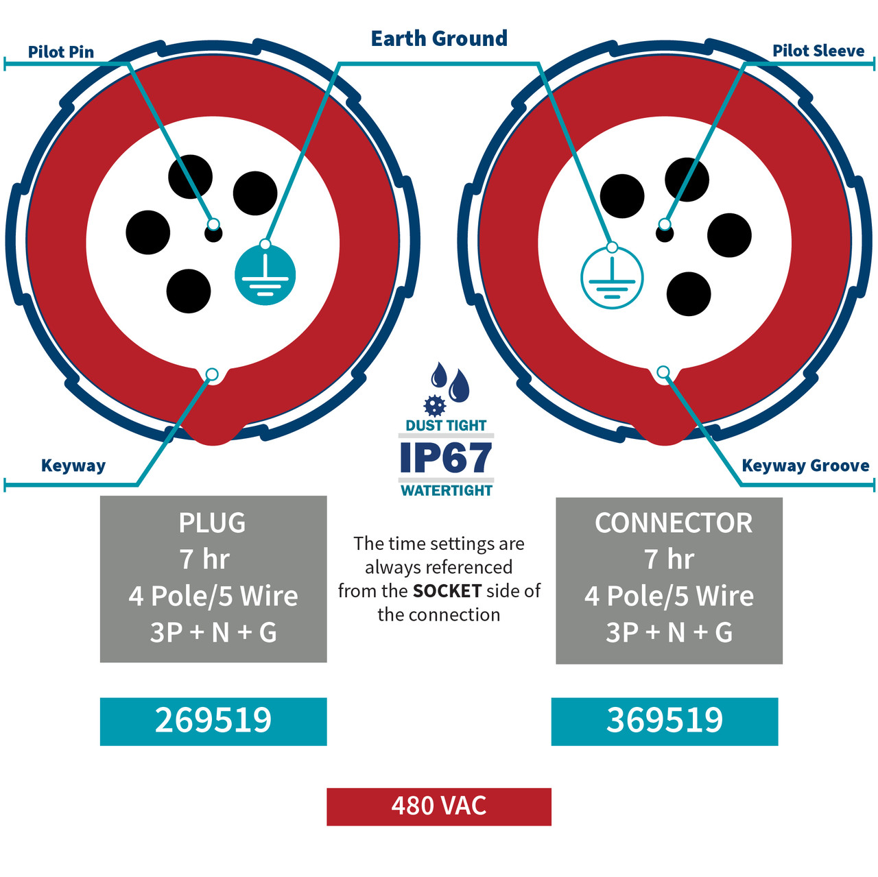 269519 pairs with 369519 connector and more