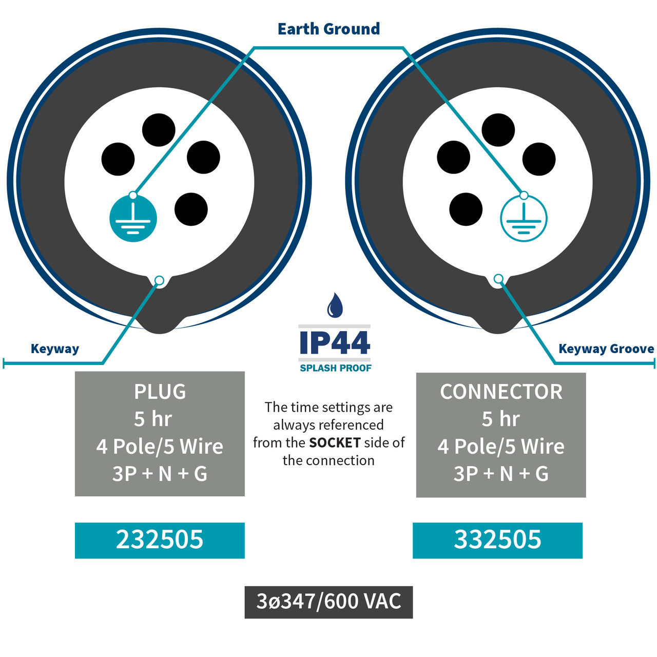 232505 Plug pairs with 332505