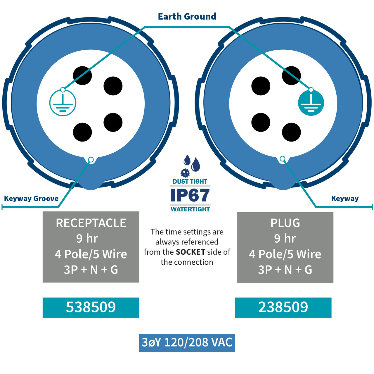 538509 Receptacle pairs with 238509 plug and more