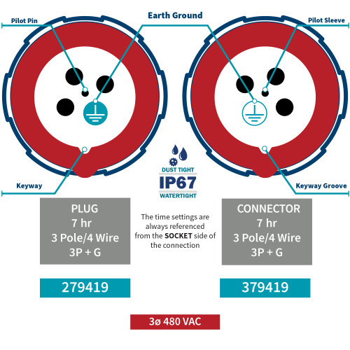 Pin & Sleeve Devices - North America - 100A - Page 1 - WaltherElectric