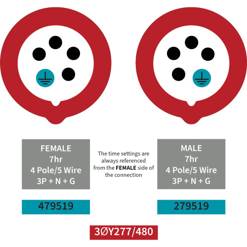 479519 Receptacle pairs with 279519 plug and more