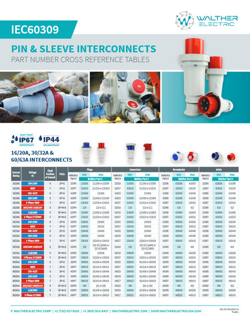 IEC 60309 Part Number Cross Reference Sheet