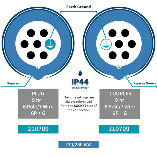 Walther Electric 210709 Plug pairs with 310709 connector