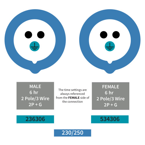 Walther 236306 Plug pairs with 336306 and more