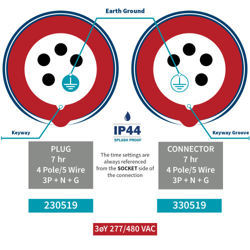 Walther Electric 230519 Plug pairs with 330519 connector