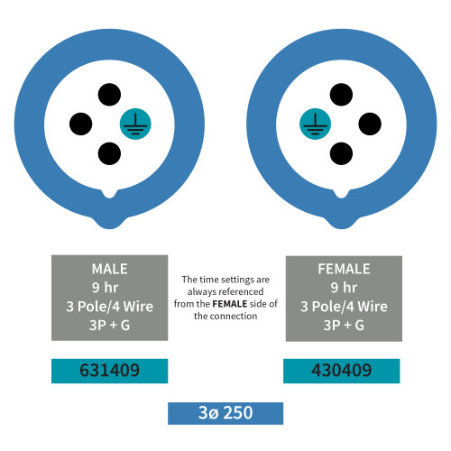 631409 Inlet pairs with 330409 or 332409 Connector and more