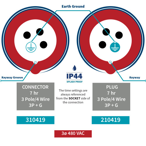 310419 Connector