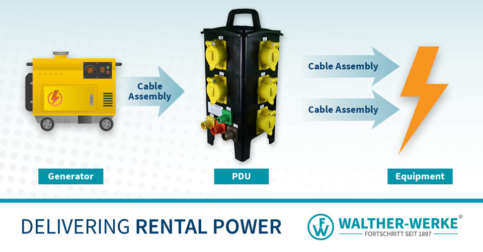 Delivering Jobsite-Ready Power from Rental Generator Fleets