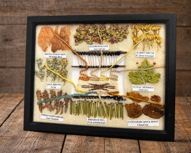 Natural Dyes Made From Plants
