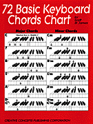 72 Basic Keyboard Chords Chart  -