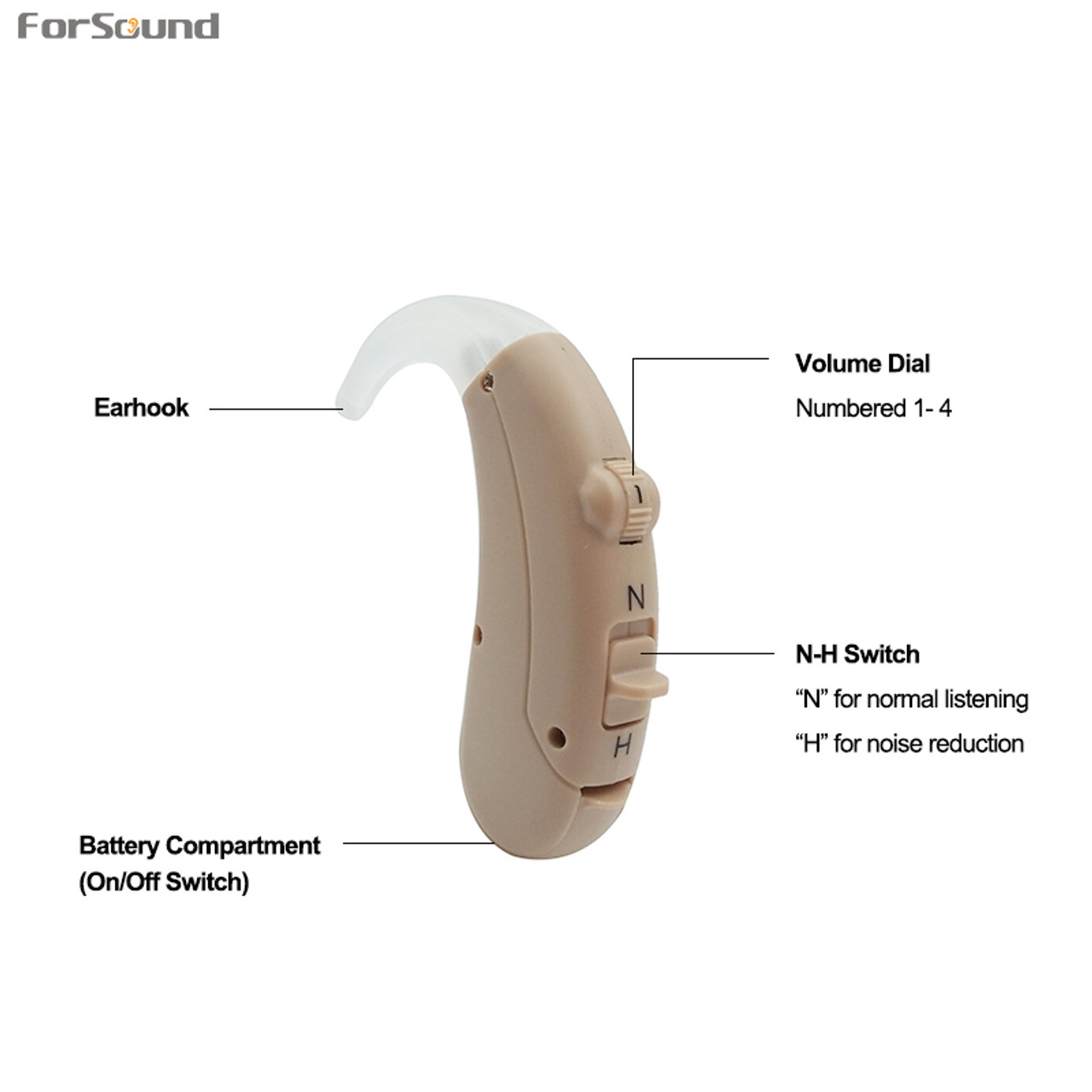 digital hearing aids diagram