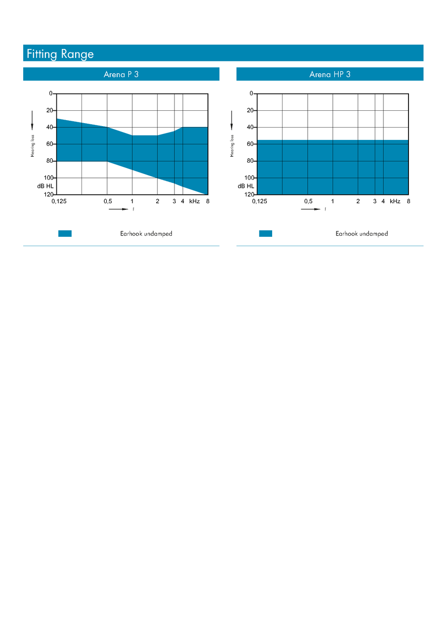 SIEMENS/REXTON Digital ARENA P (6 Channel) Hearing Aid, Moderate to Severe  (Fits Either Ear)