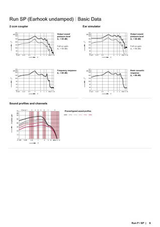 Understanding Your Hearing Levels: A Guide for Hearing Aid Buyers