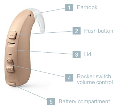 Digital Hearing Aid Trimmers Adjustment