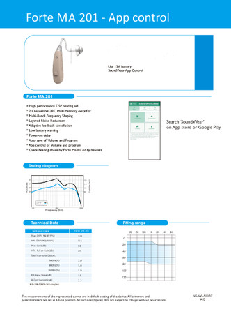 Frequently Asked Questions About Programmable Hearing Aids