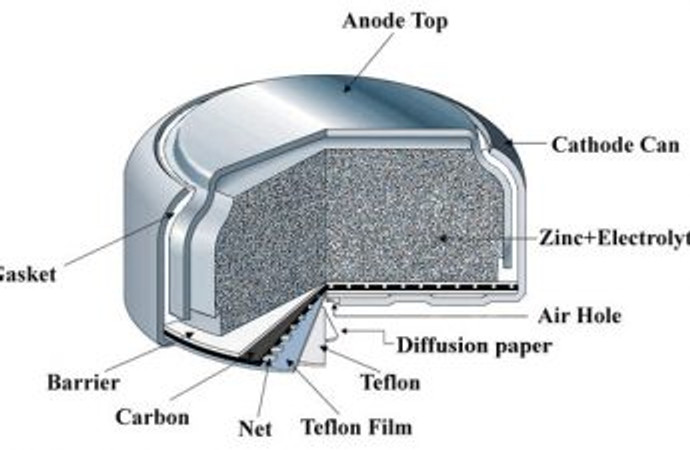 Pros and cons of hearing aids with rechargeable batteries