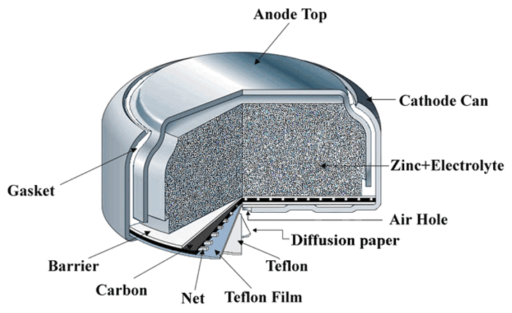 Battery Powered vs Rechargeable Hearing Aids