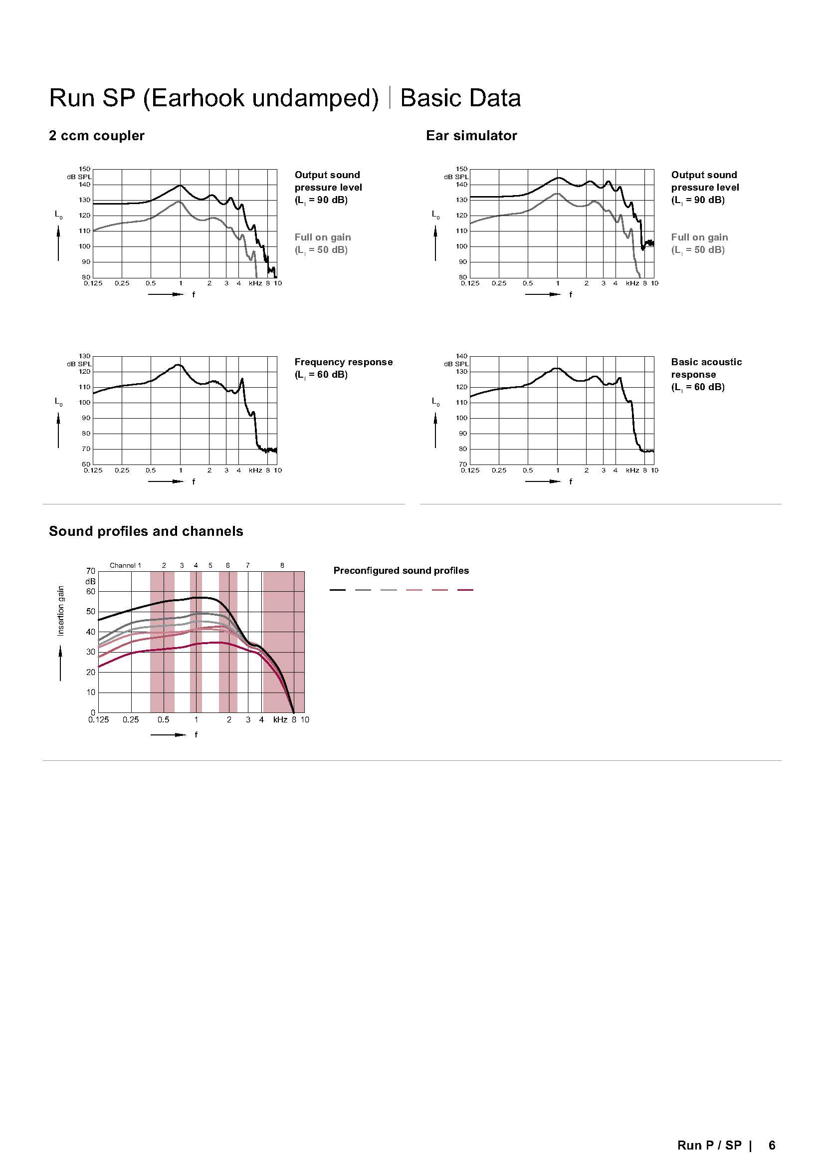 Understanding Your Hearing Levels A Guide for Hearing Aid Buyers
