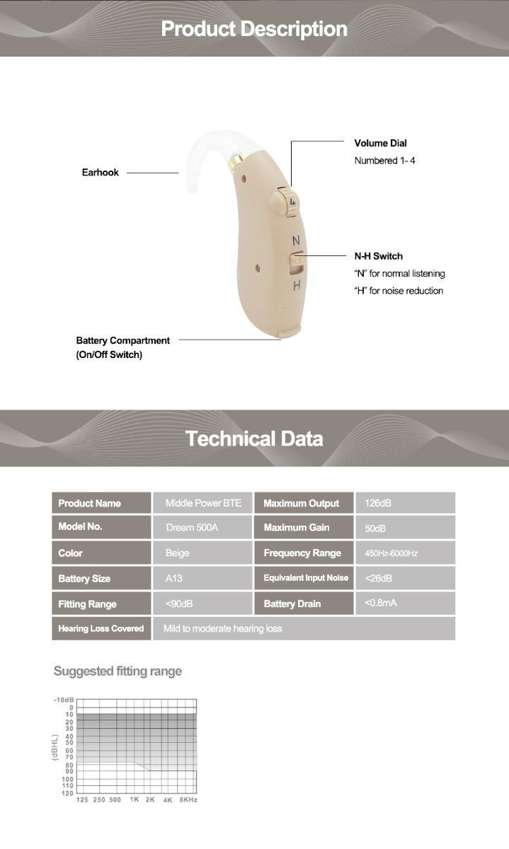 ROLLER HEARING AID DETAILS