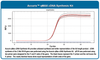 Accuris qMax First Strand cDNA Synthesis Flex Kit, 200 reactions