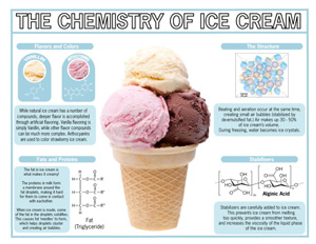 Compound Interest: The Chemistry of Ice Cream – Components, Structure, &  Flavour