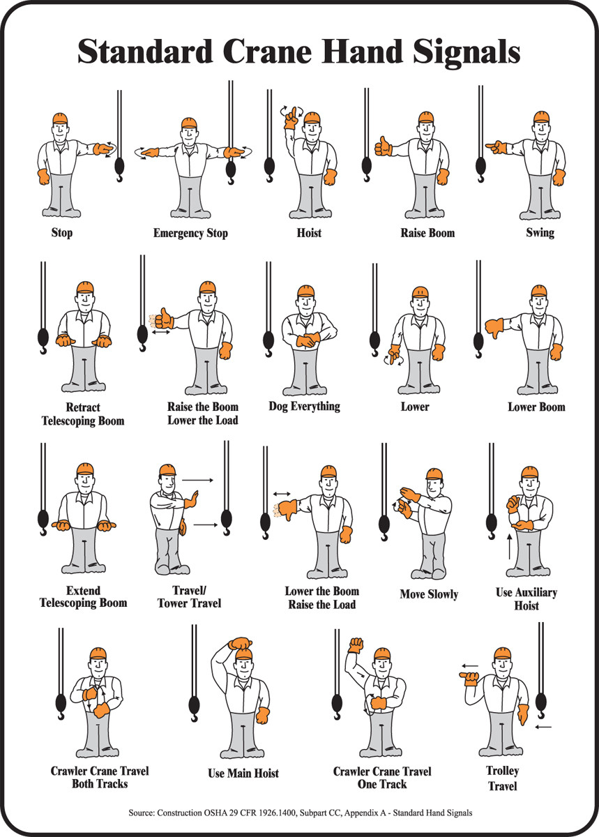 Safety Sign Standard Crane Hand Signals 20 X 14 Each