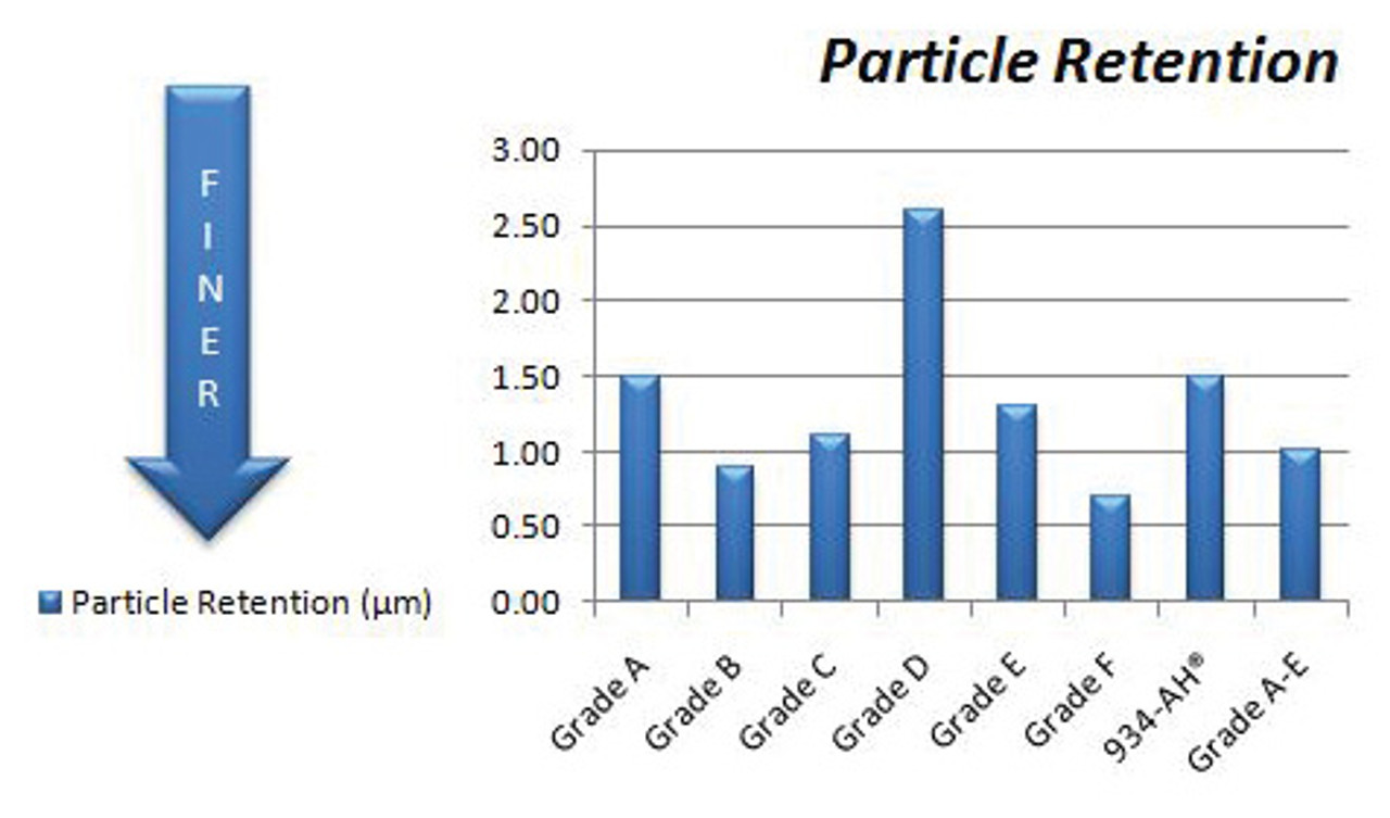 Borosilicate Glass Microfibre Filter Elements – why so special?