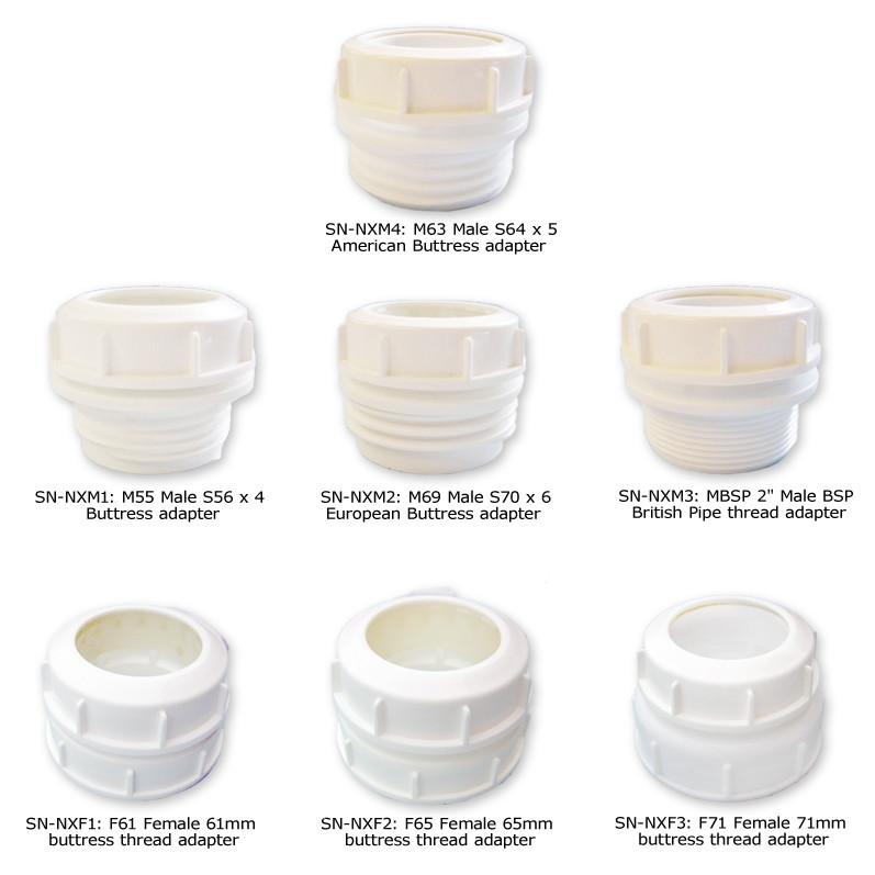 ScopeNext NX Series Drum Pumps