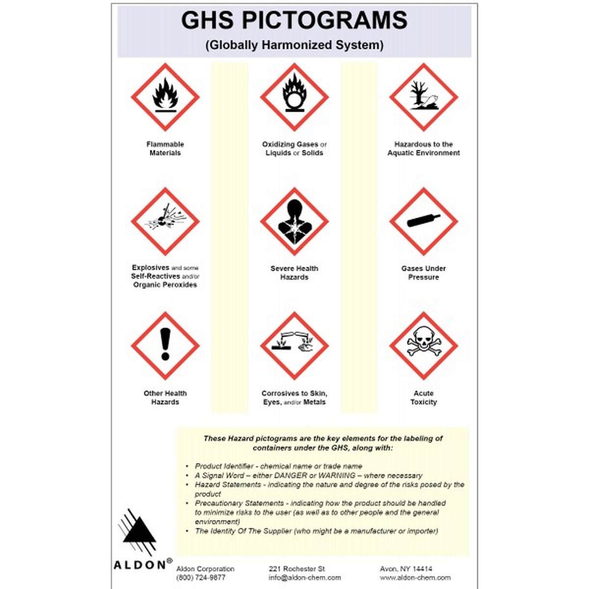 Safety Science Education Kit, GHA Poster - Main Image